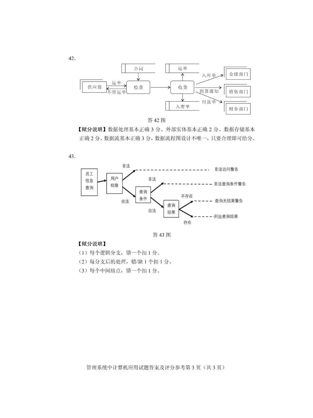 24年10月自考00051管理系统中计算机应用历_6.jpg