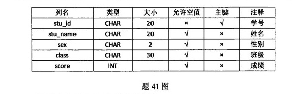 25年4月自考00051管理系统中计算机应用历年_3.jpg