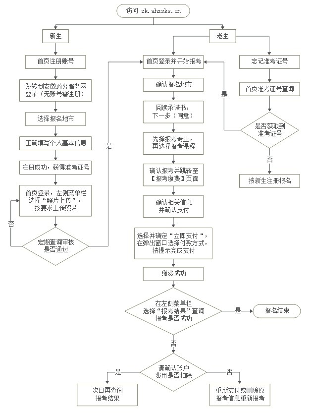 自考报名流程.jpg