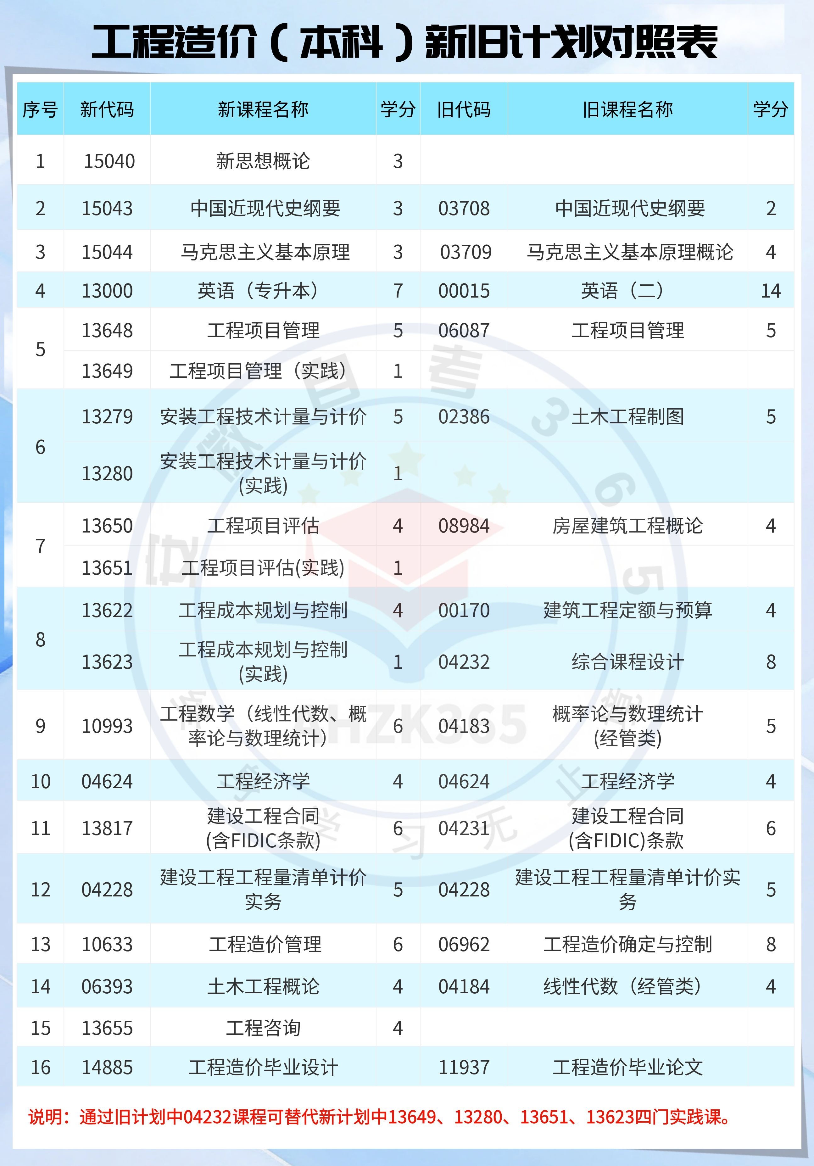 合肥工业大学自考工程造价本科.jpg